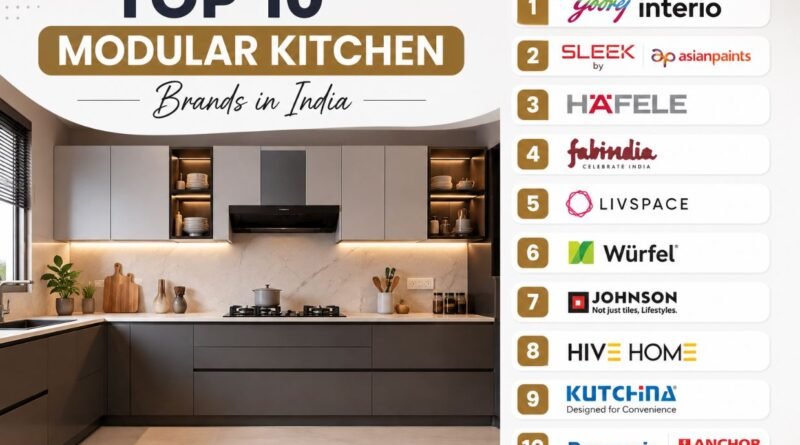 Top 10 modular kitchen brands in India for stylish and functional homes